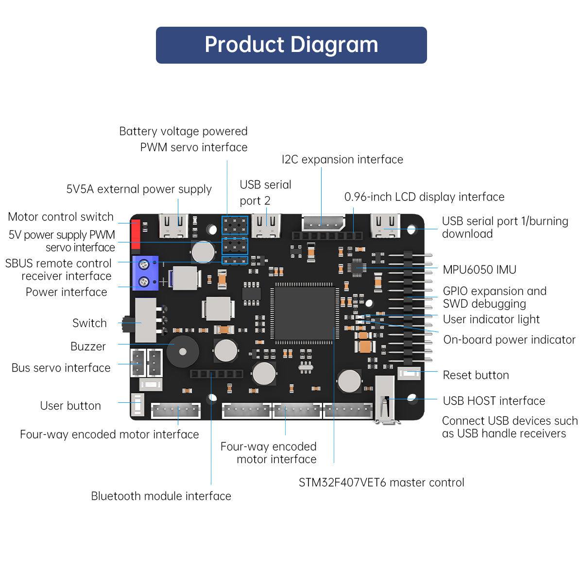 Placa de controle robô ros par - Raspberry Pi 4 avaliação e preço